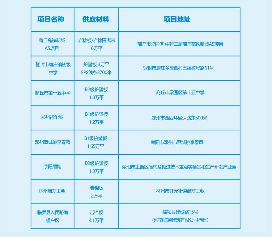 工程業(yè)績